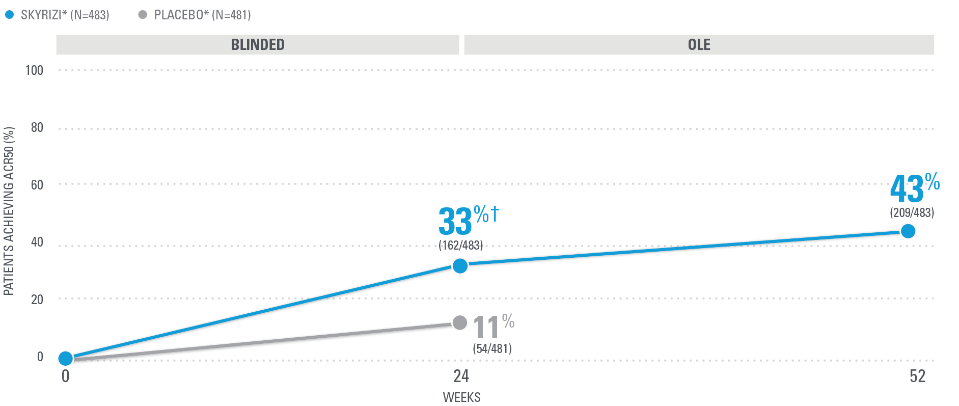 chart-wk52-acr-50-dt-v2
