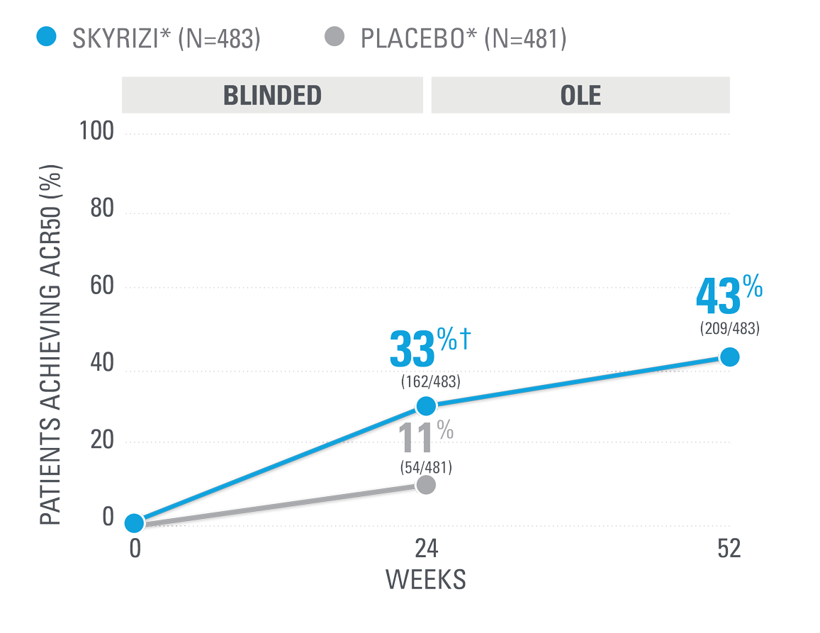 chart-wk52-acr-50-dt-v2