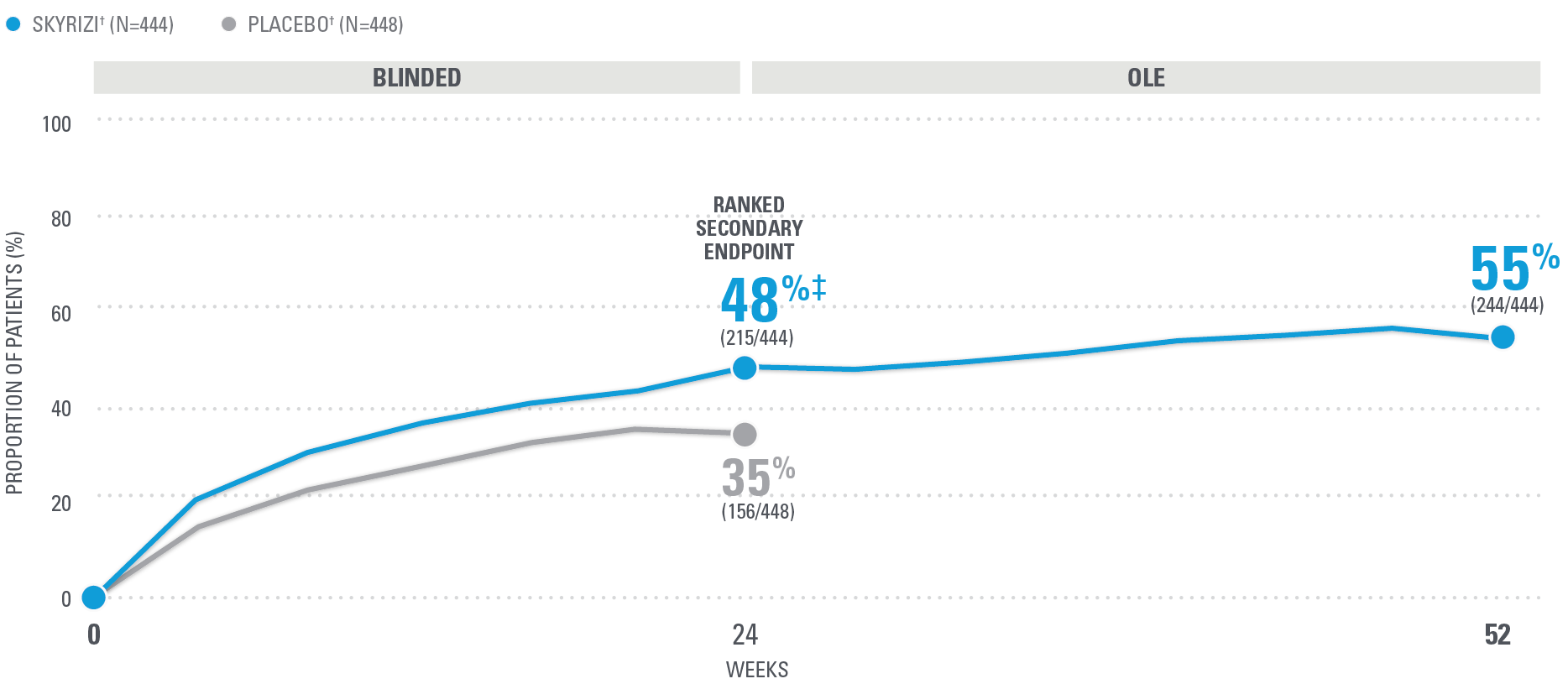 chart-enthesitis-dt-v1