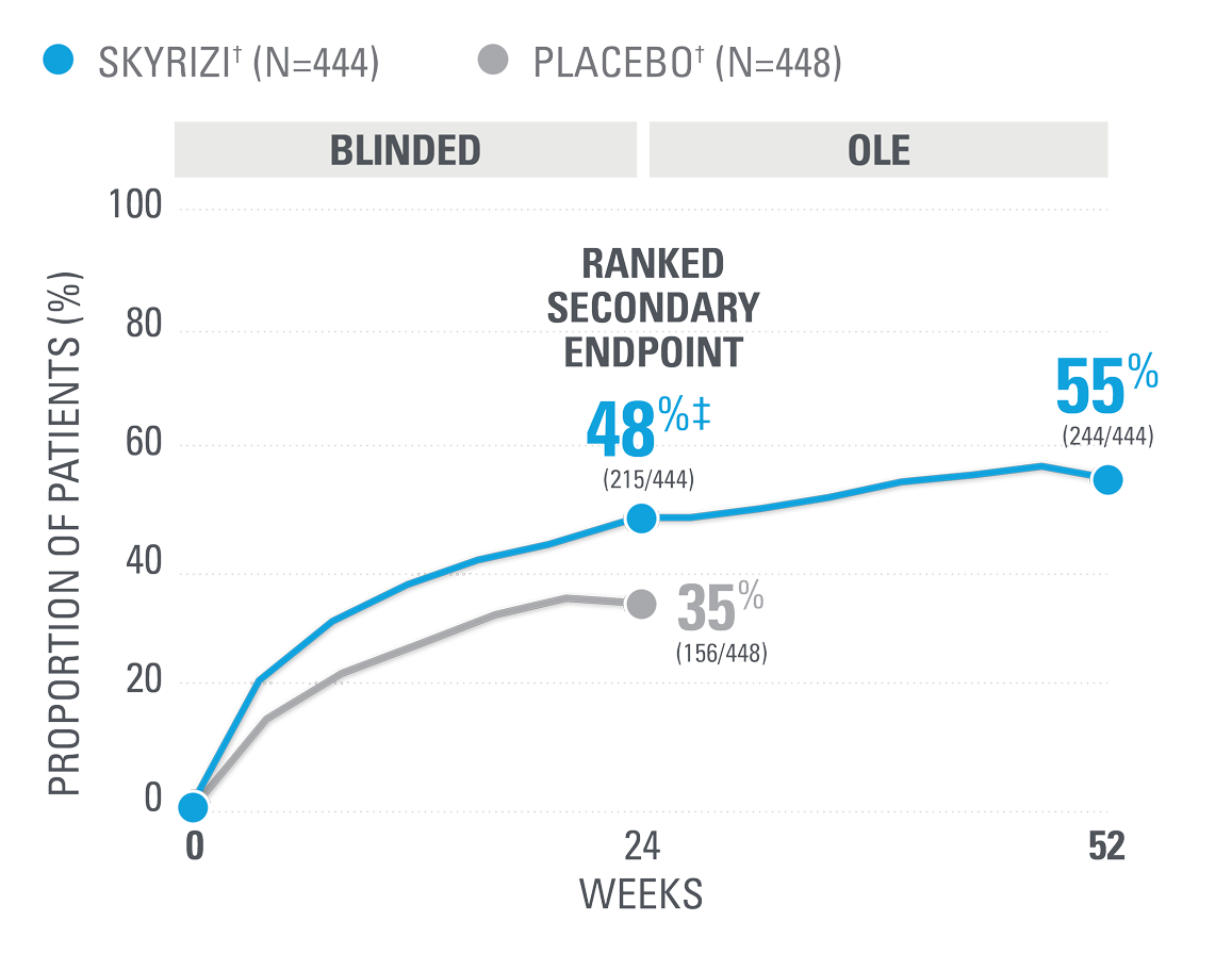 chart-enthesitis-dt-v1