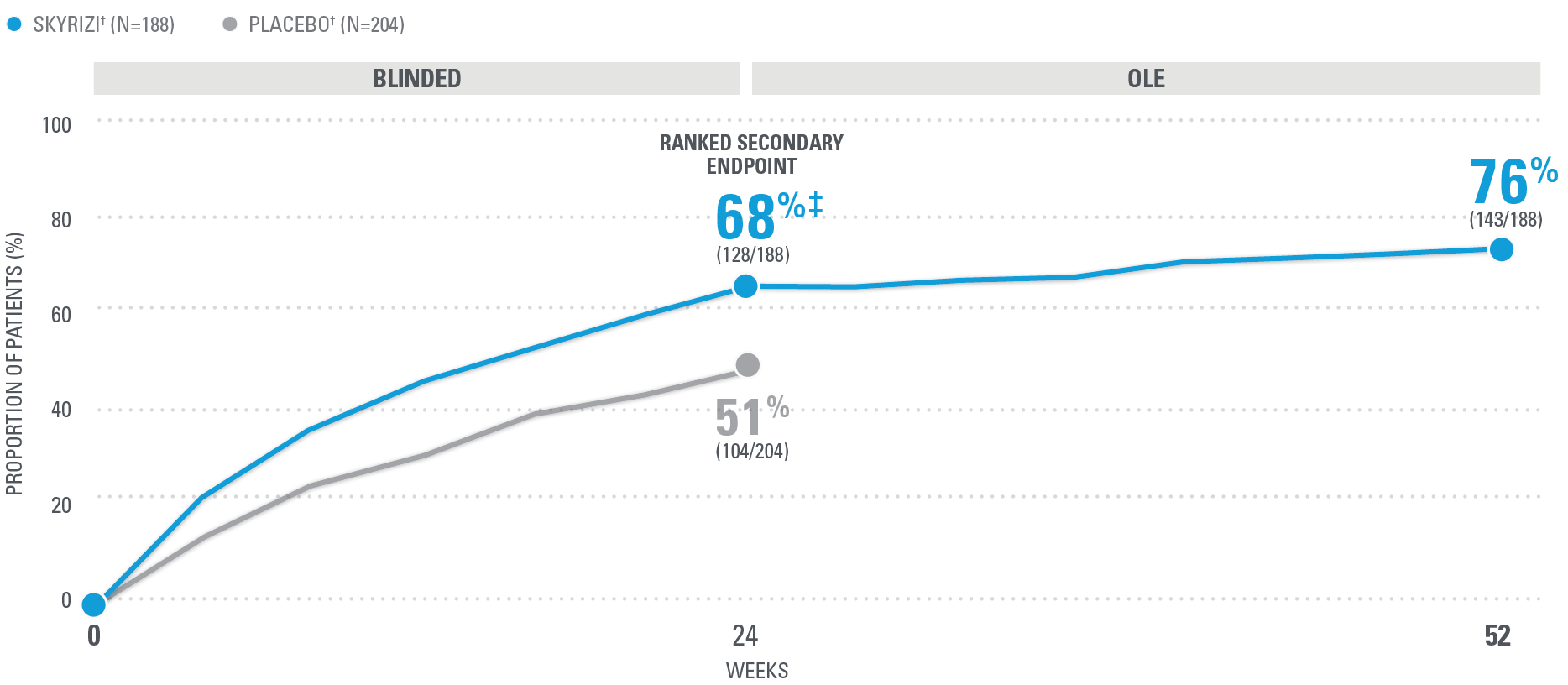 chart-dactylitis-dt-v1
