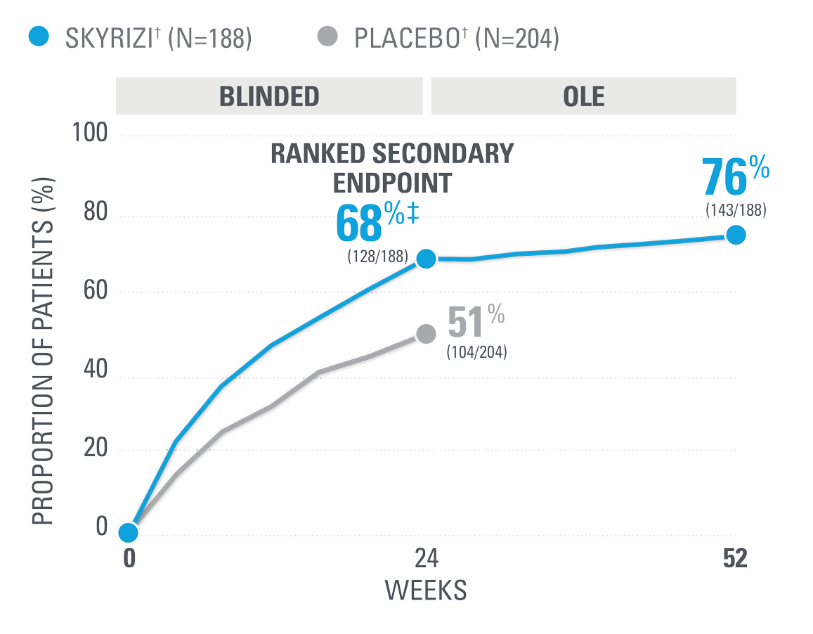 chart-dactylitis-dt-v1