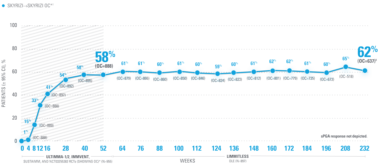 limm-chart