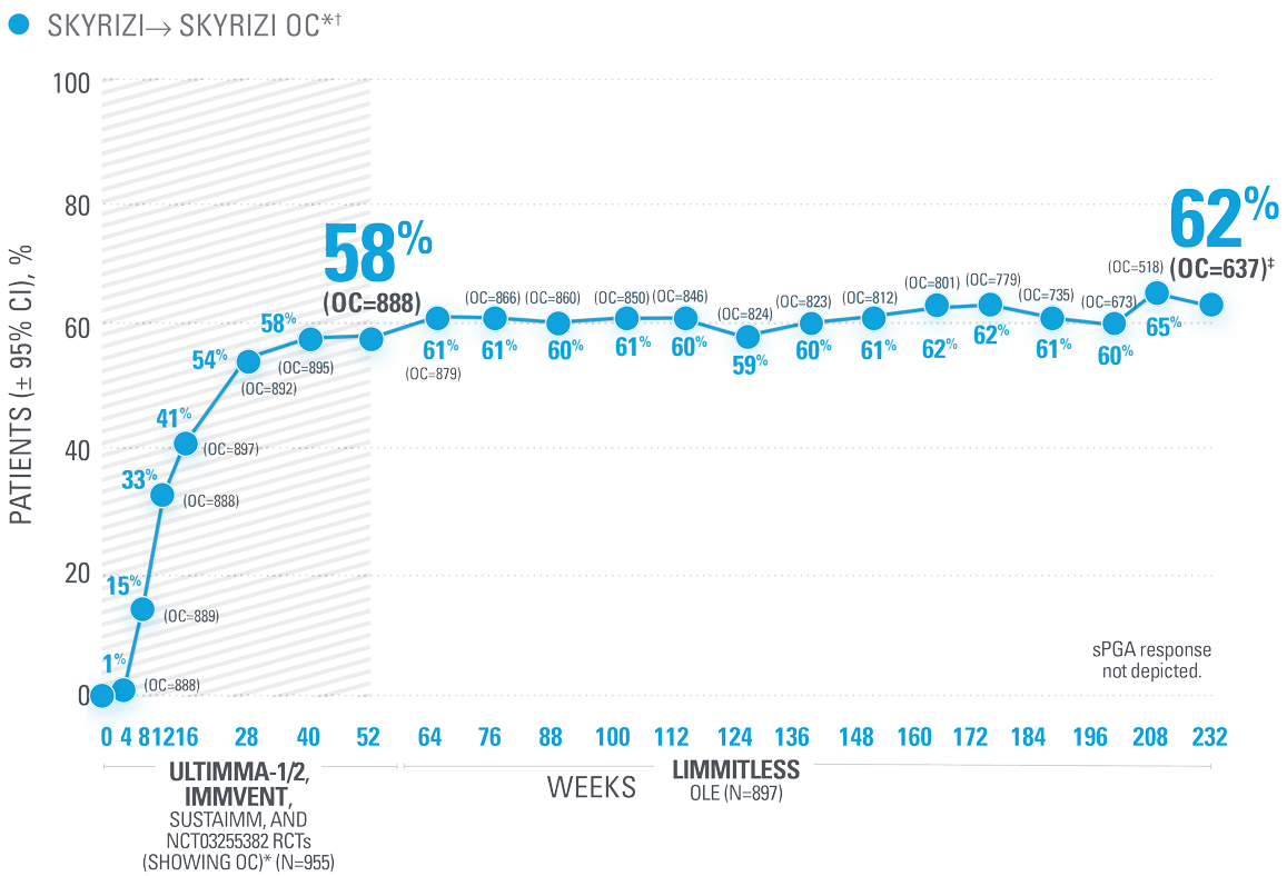 limm-chart