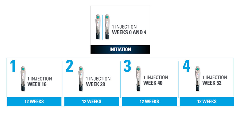 Dosing-Q2