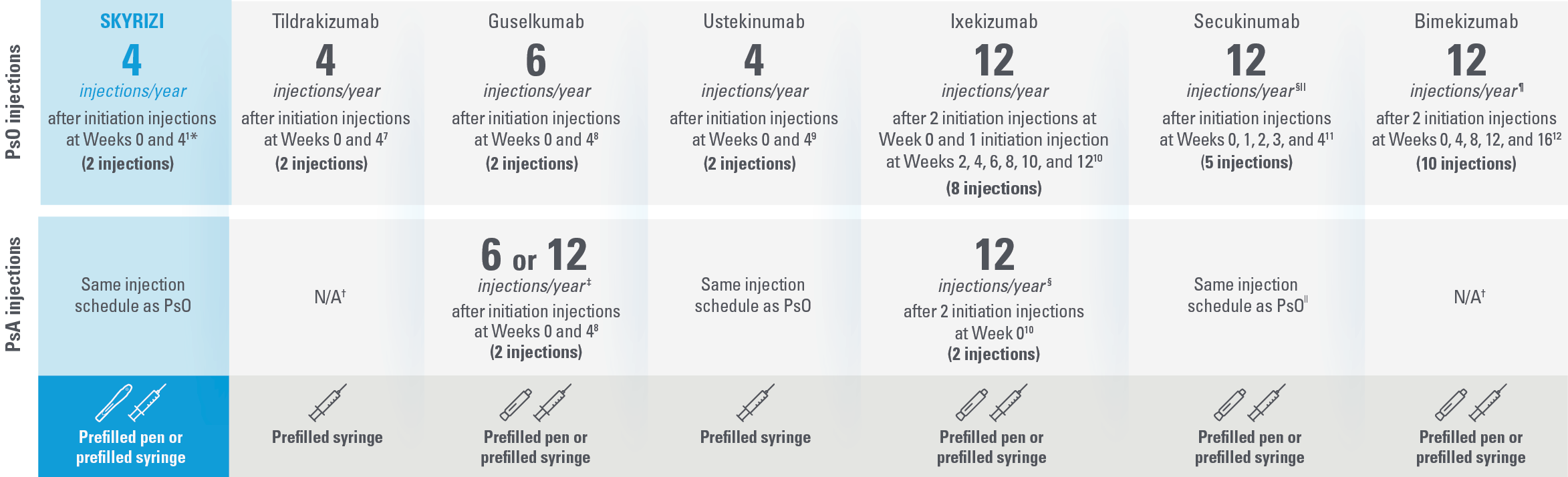 table-injections-dt-v7
