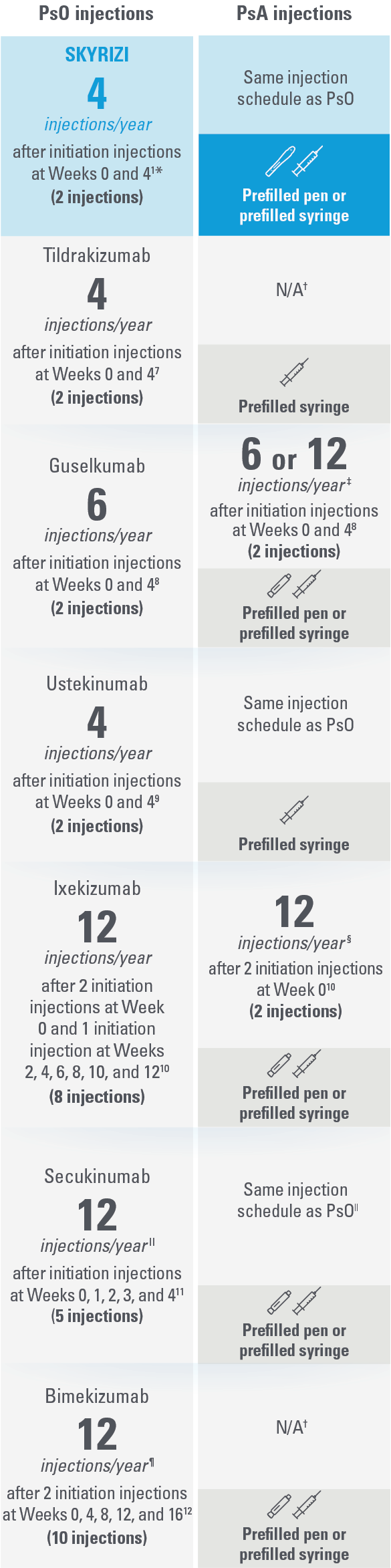 table-injections-dt-v7