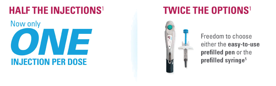 skyrizi one injection per dose 