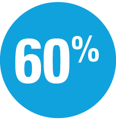 data-circle-60percent