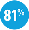 data-circle-81percent