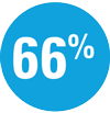 data-circle-66