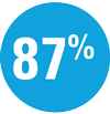 data-circle-87