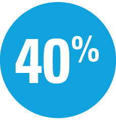 data-circle-40percent
