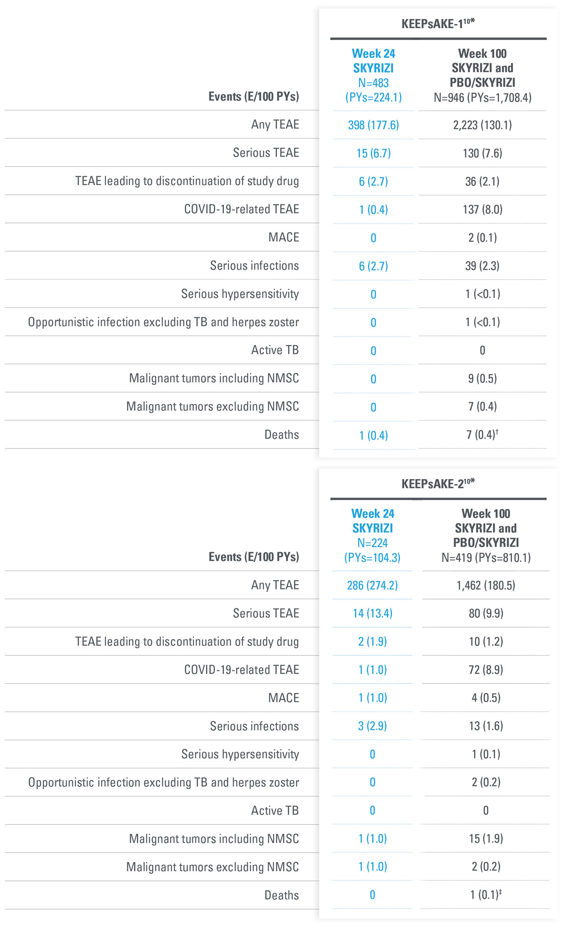 AEs-thru-week-100-in-PsA_d2