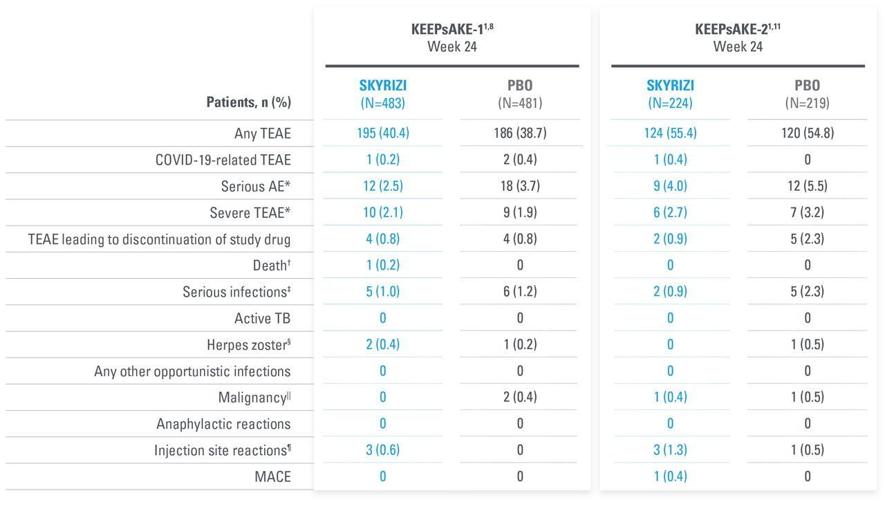 Favorable-PsA-safety-profile_d_v2
