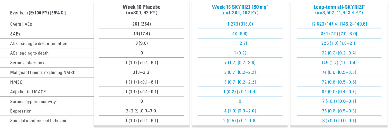 LongTermPsOSafetyProfile_d