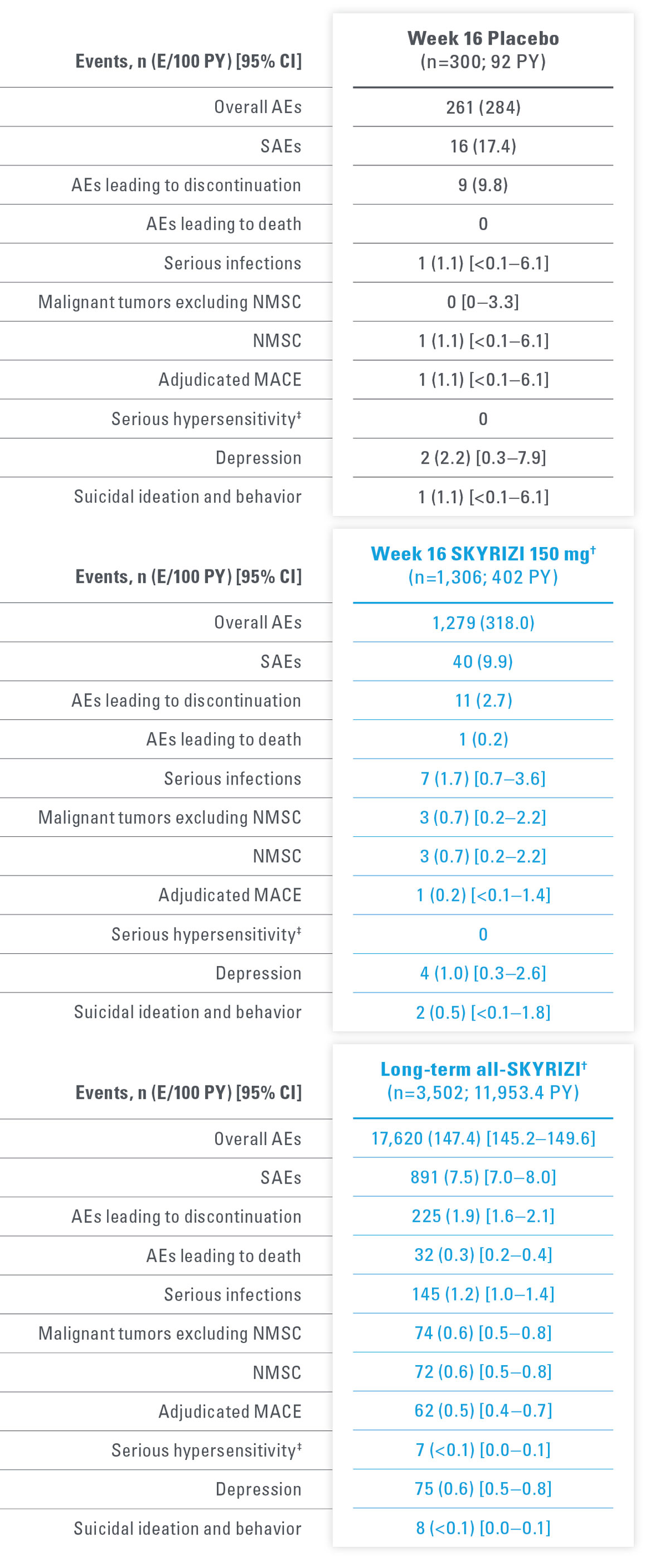 LongTermPsOSafetyProfile_d