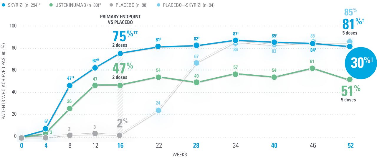 durPASI90-2 durPASI90-2