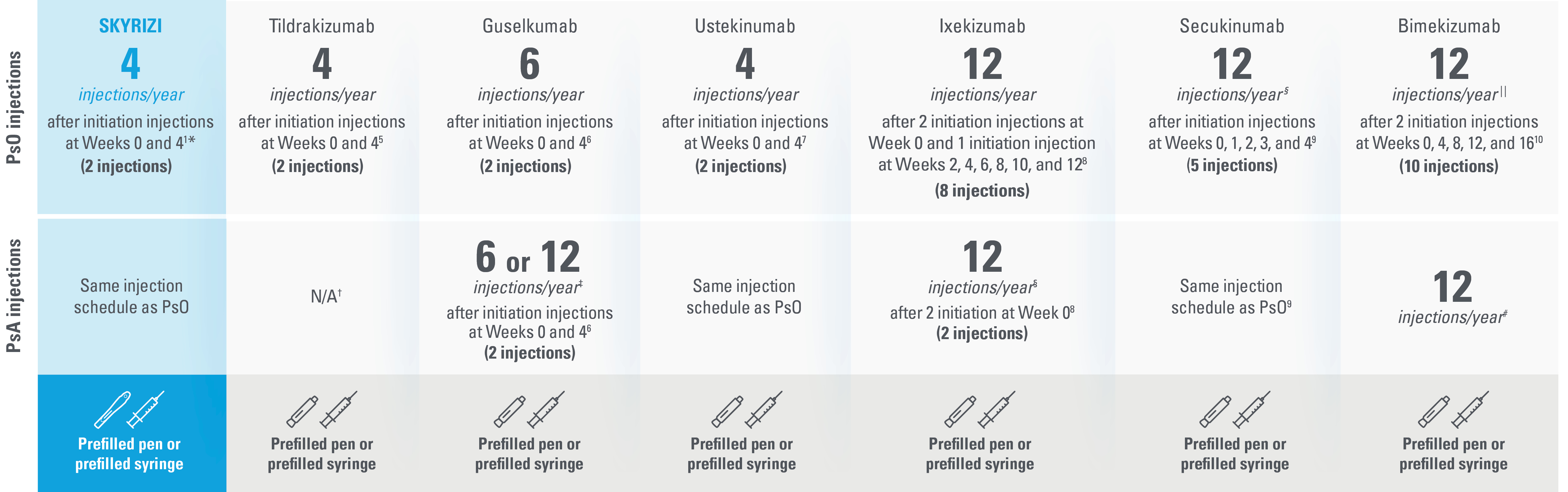 table-injections-d-v4 table-injections-d-v4