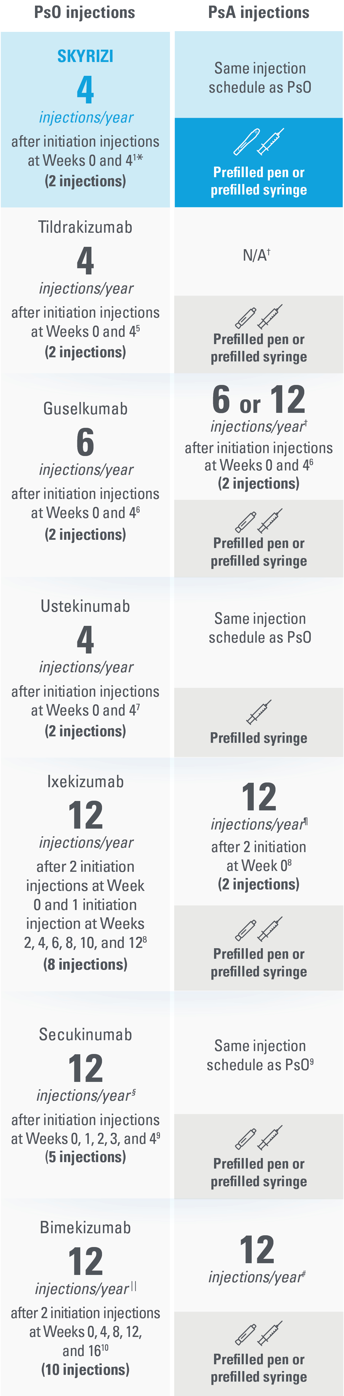 table-injections-d-v4 table-injections-d-v4
