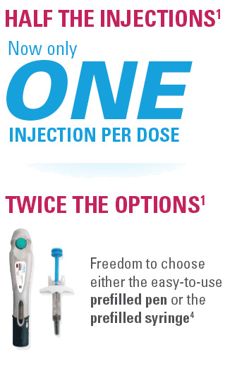 skyrizi one injection per dose  skyrizi one injection per dose