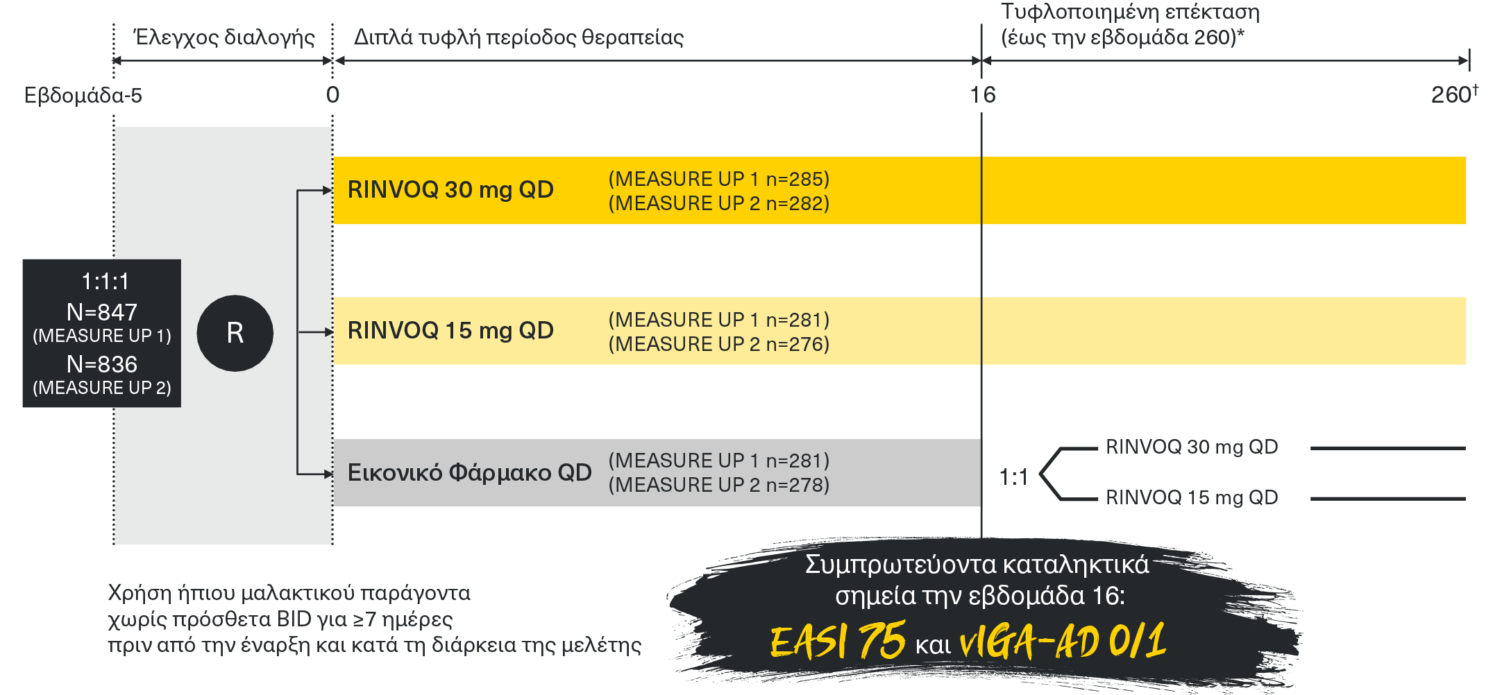 Trial design