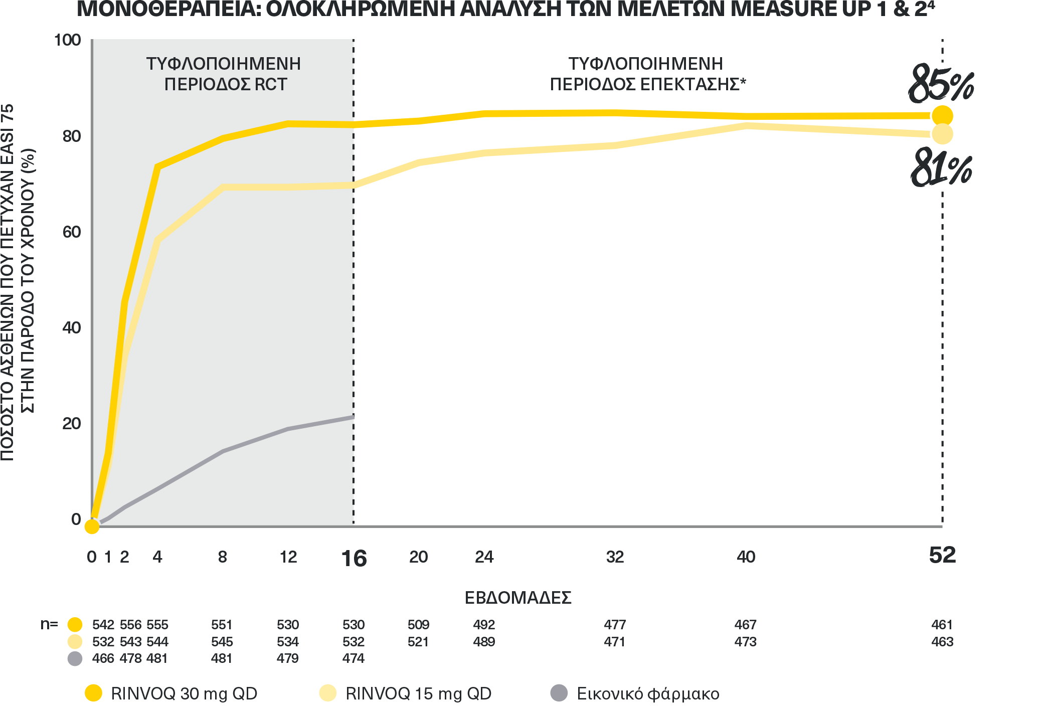 WEEK 52 EXTENSION MONOTHERAPY