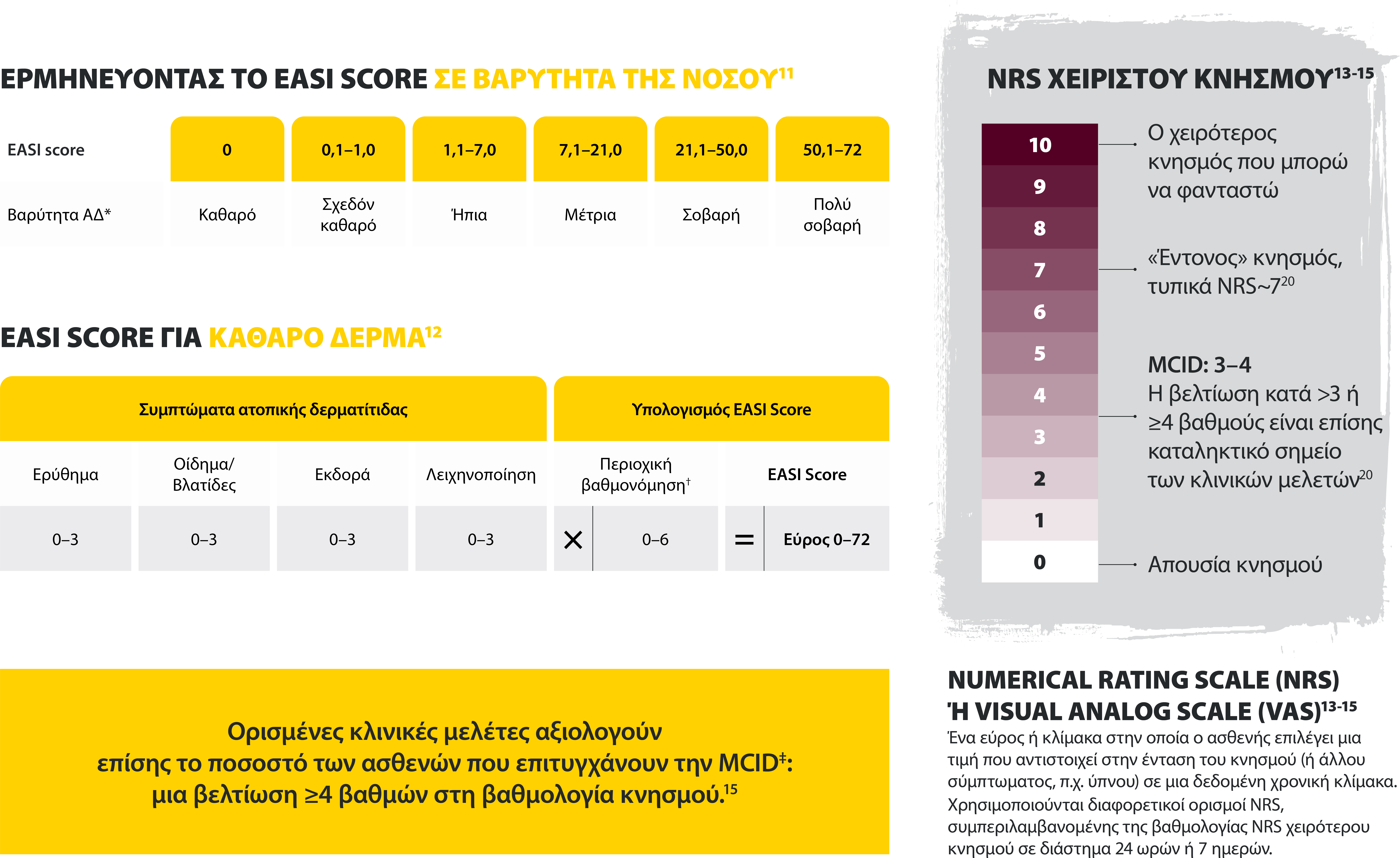 Easy score calculation