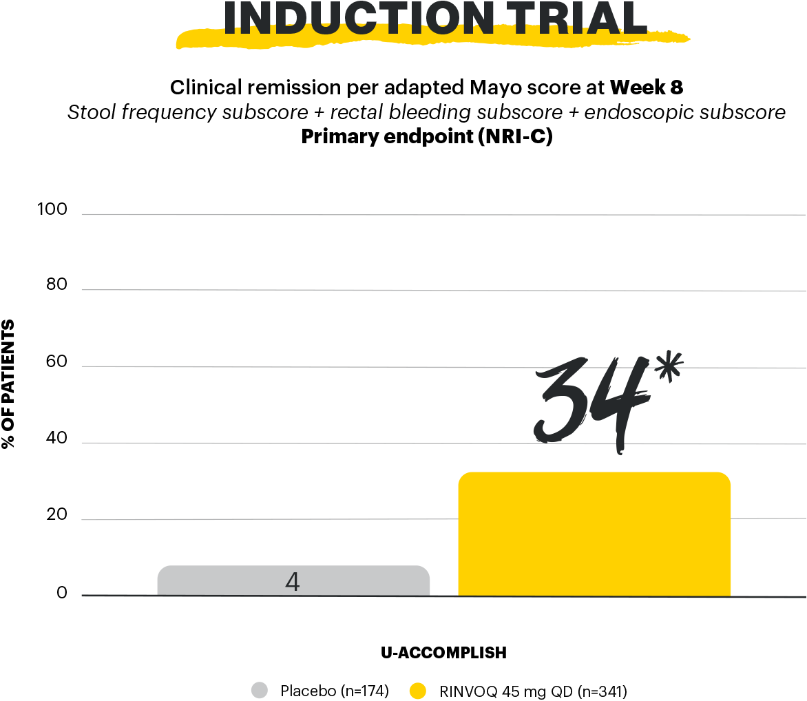 graph2-v3