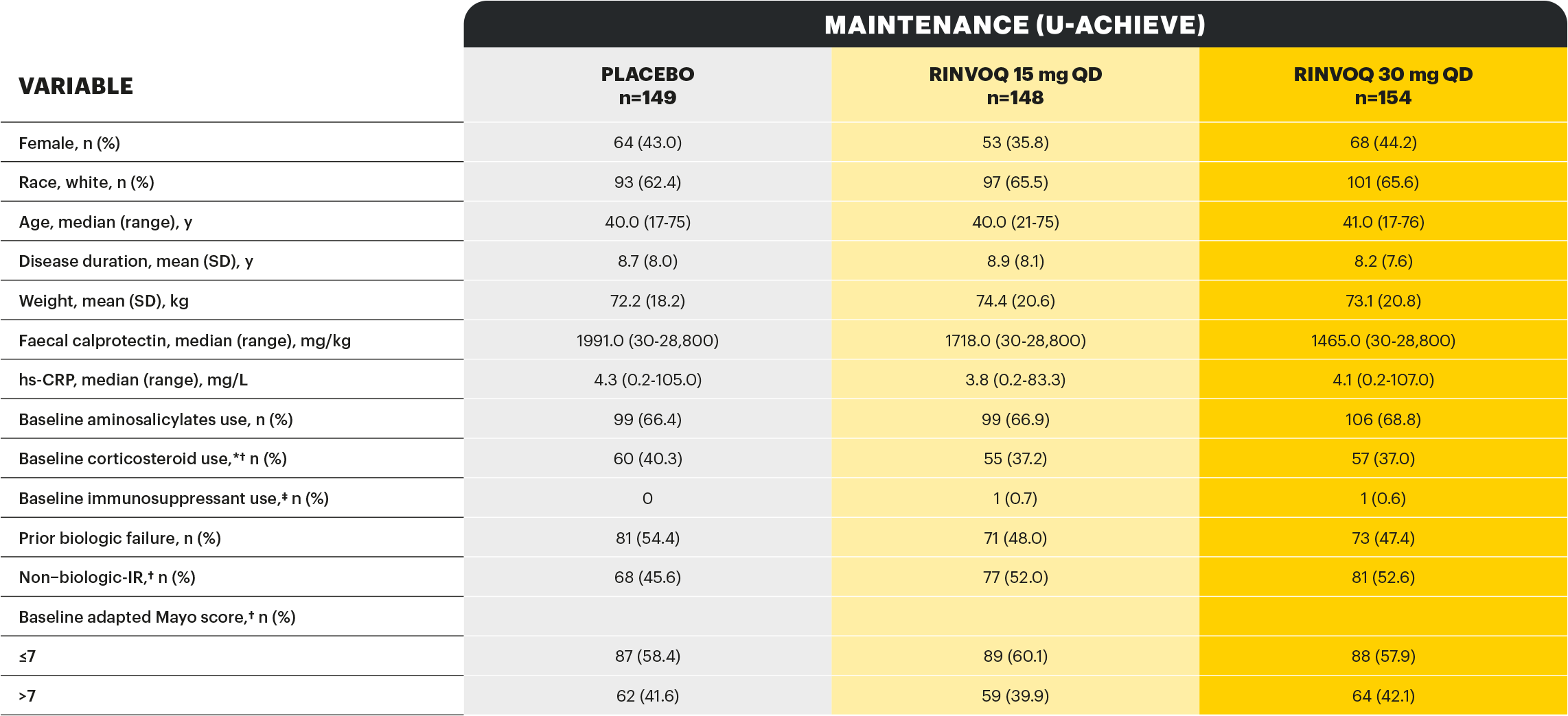 base-char-maintenance-table-v2