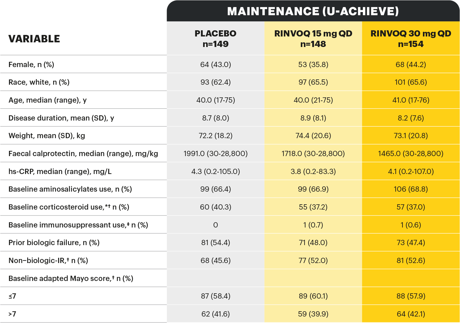 base-char-maintenance-table-v2