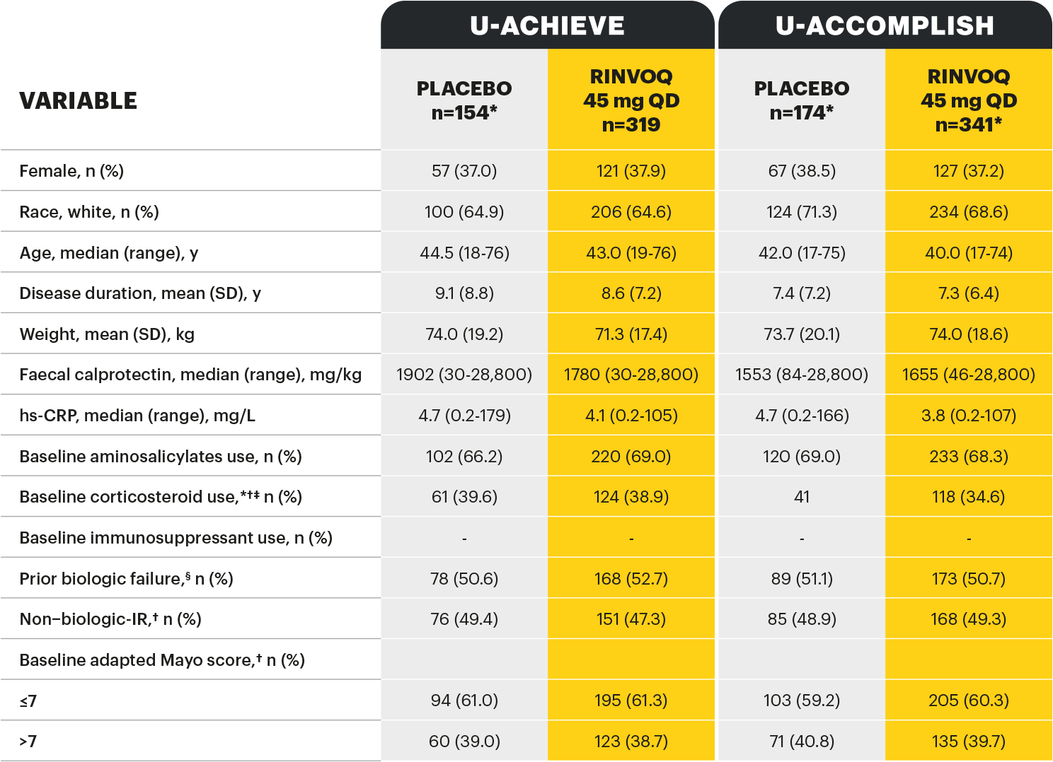 base-char-induction-table-v1