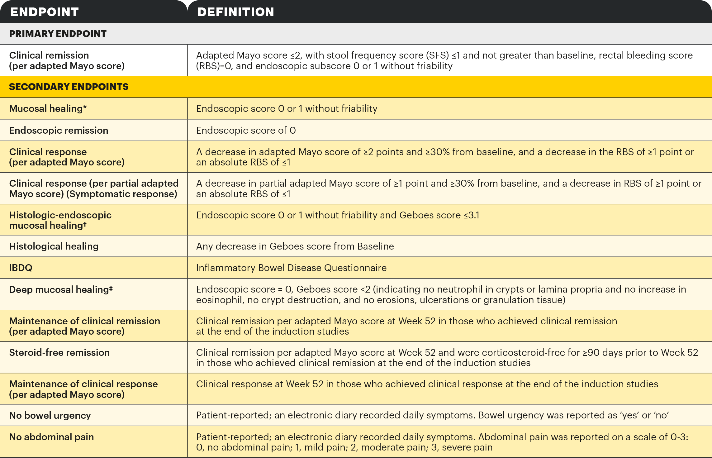 endpoint-definition-table-v1