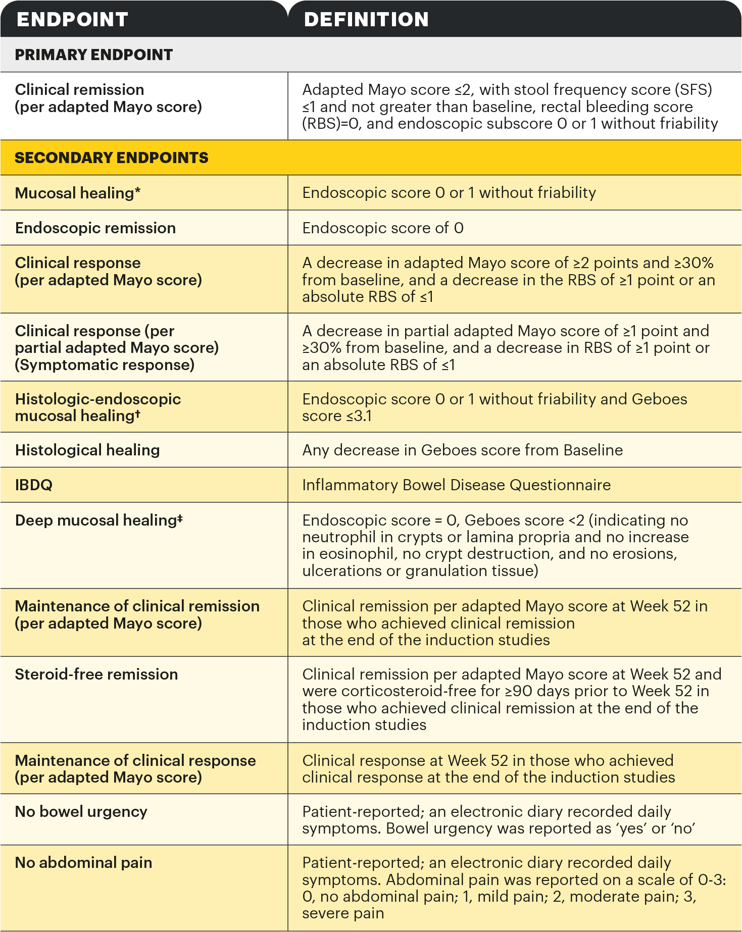 endpoint-definition-table-v1