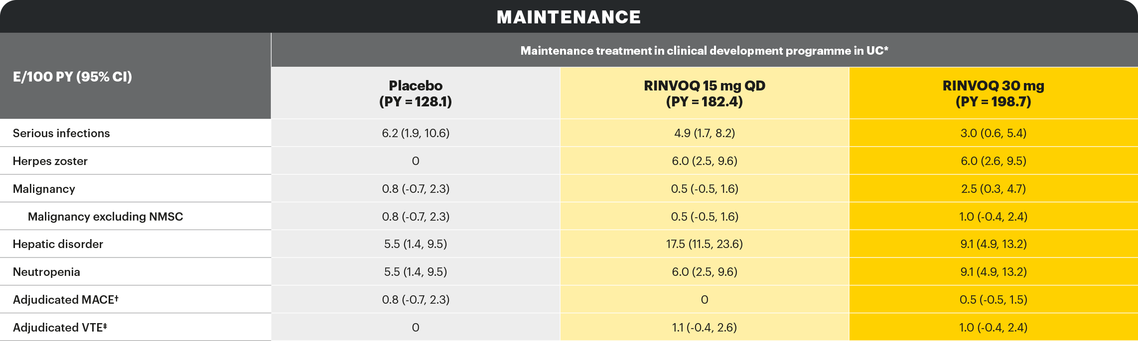 adverse-events-table-v2