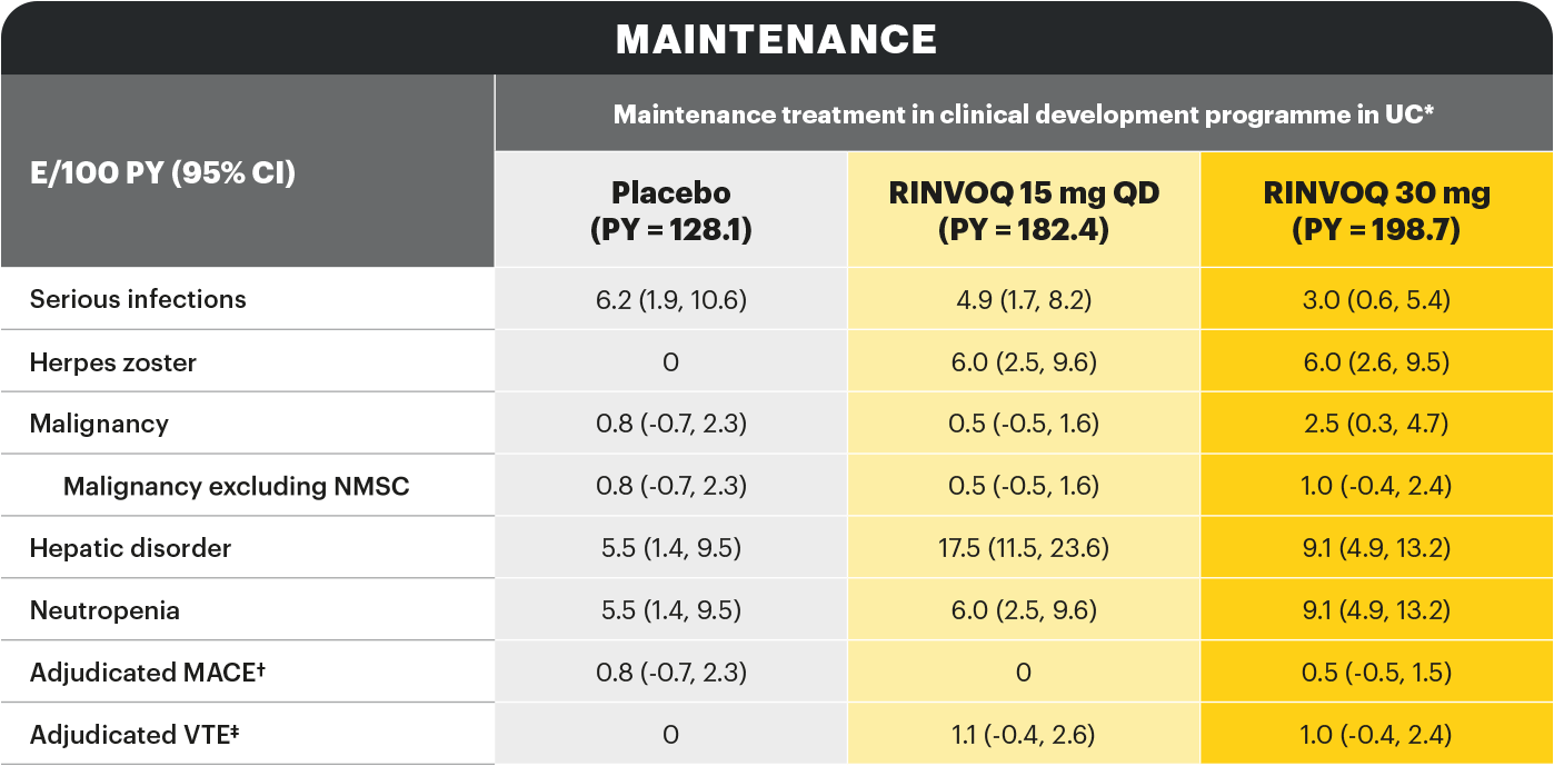 adverse-events-table-v2