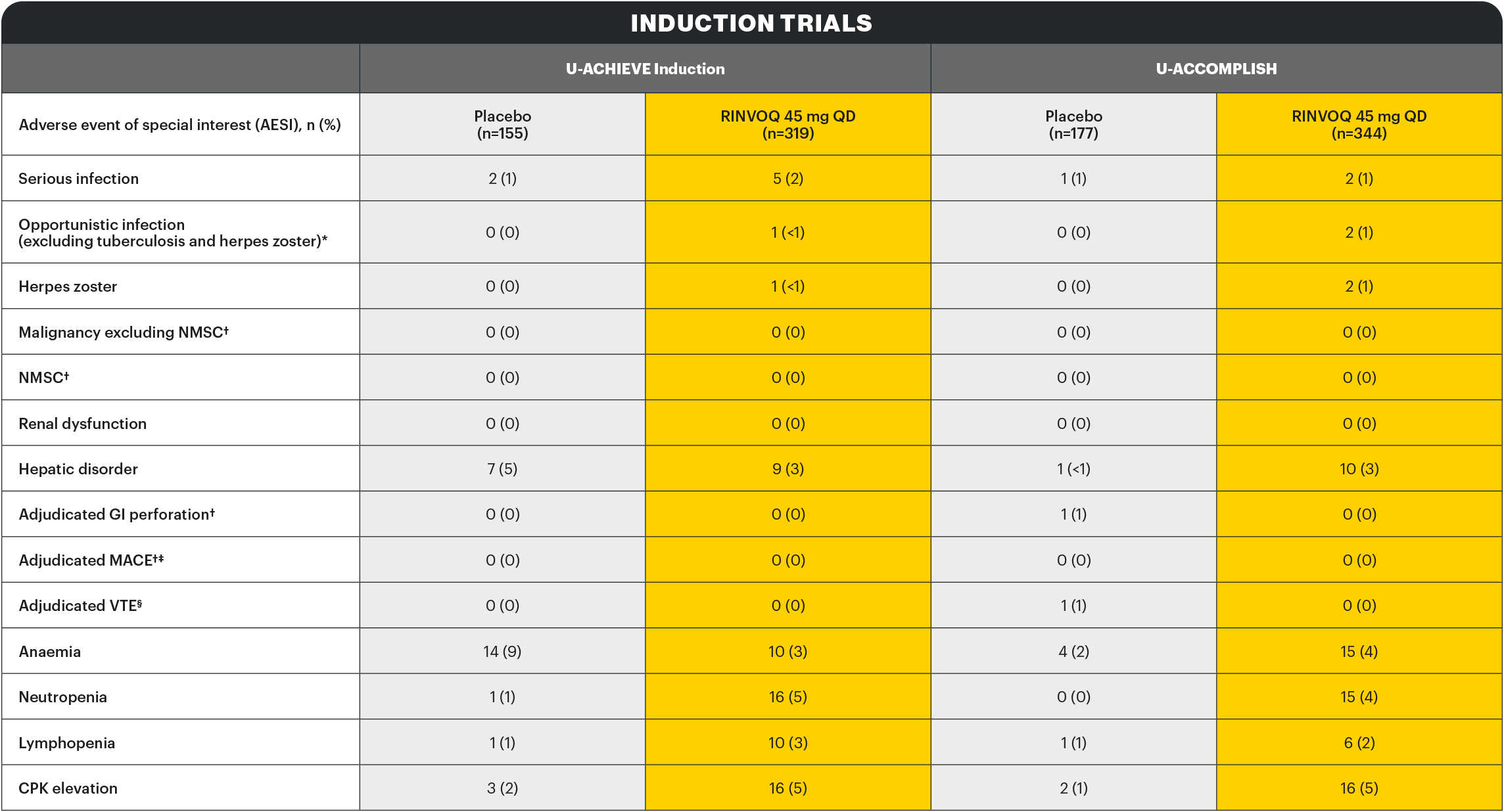 safety-table2-v3