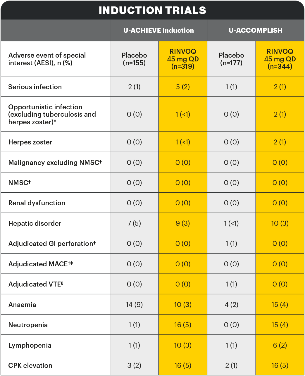 safety-table2-v3