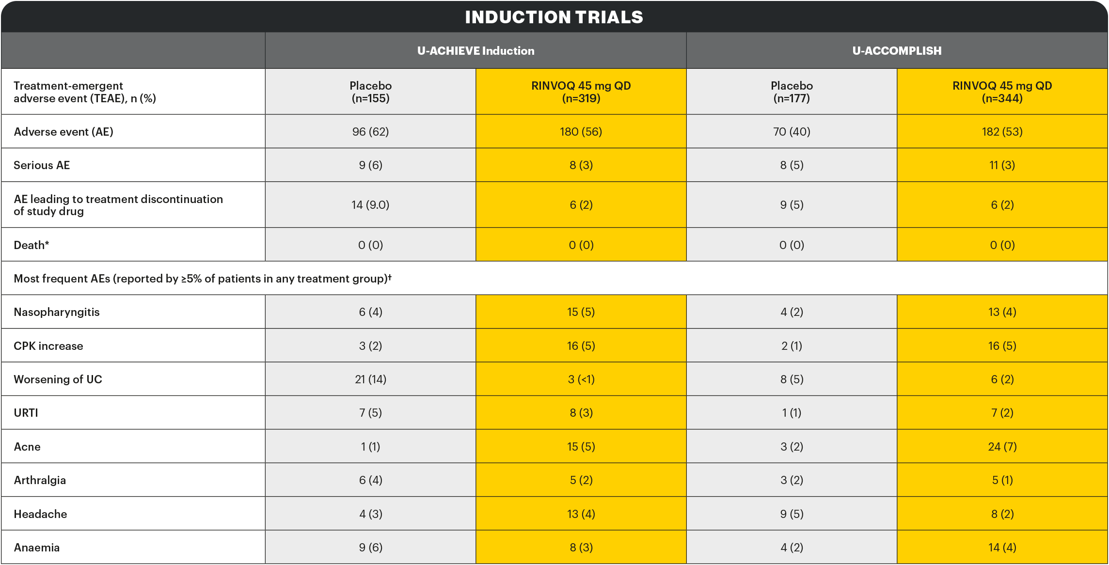 safety-table1-v1