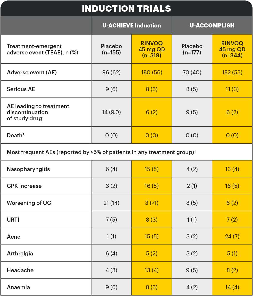 safety-table1-v1