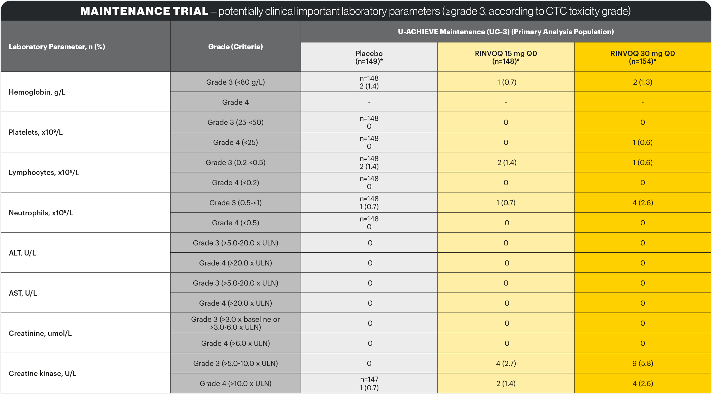safety-table6-v2