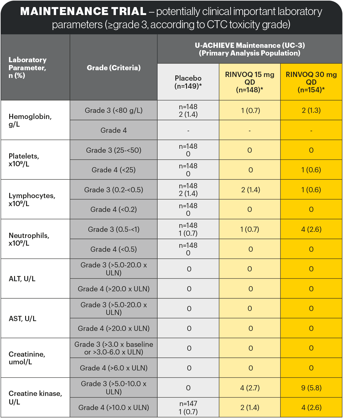 safety-table6-v2