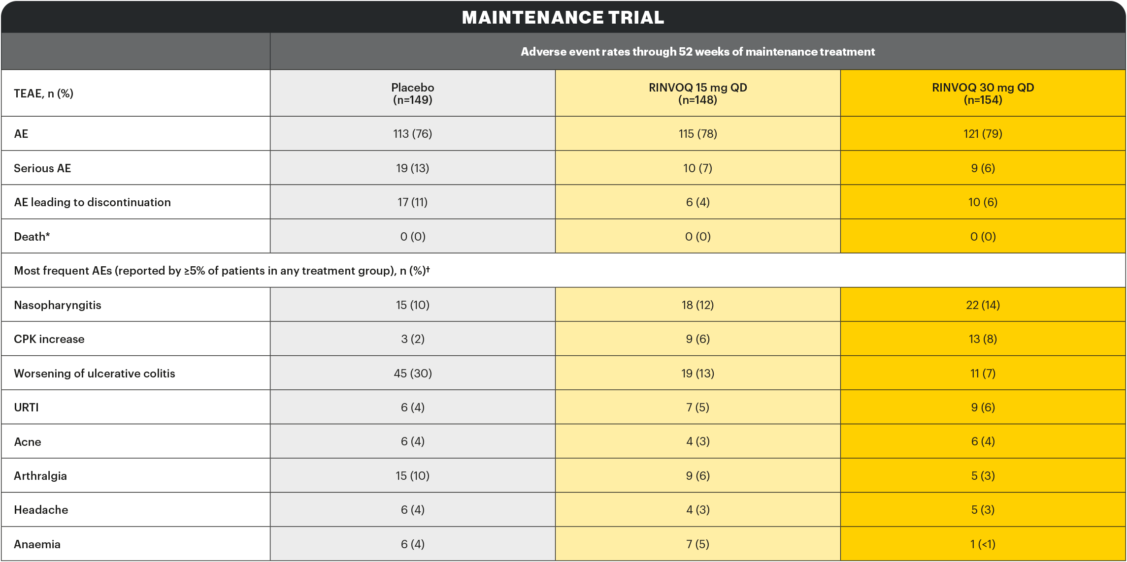 safety-table4-v1