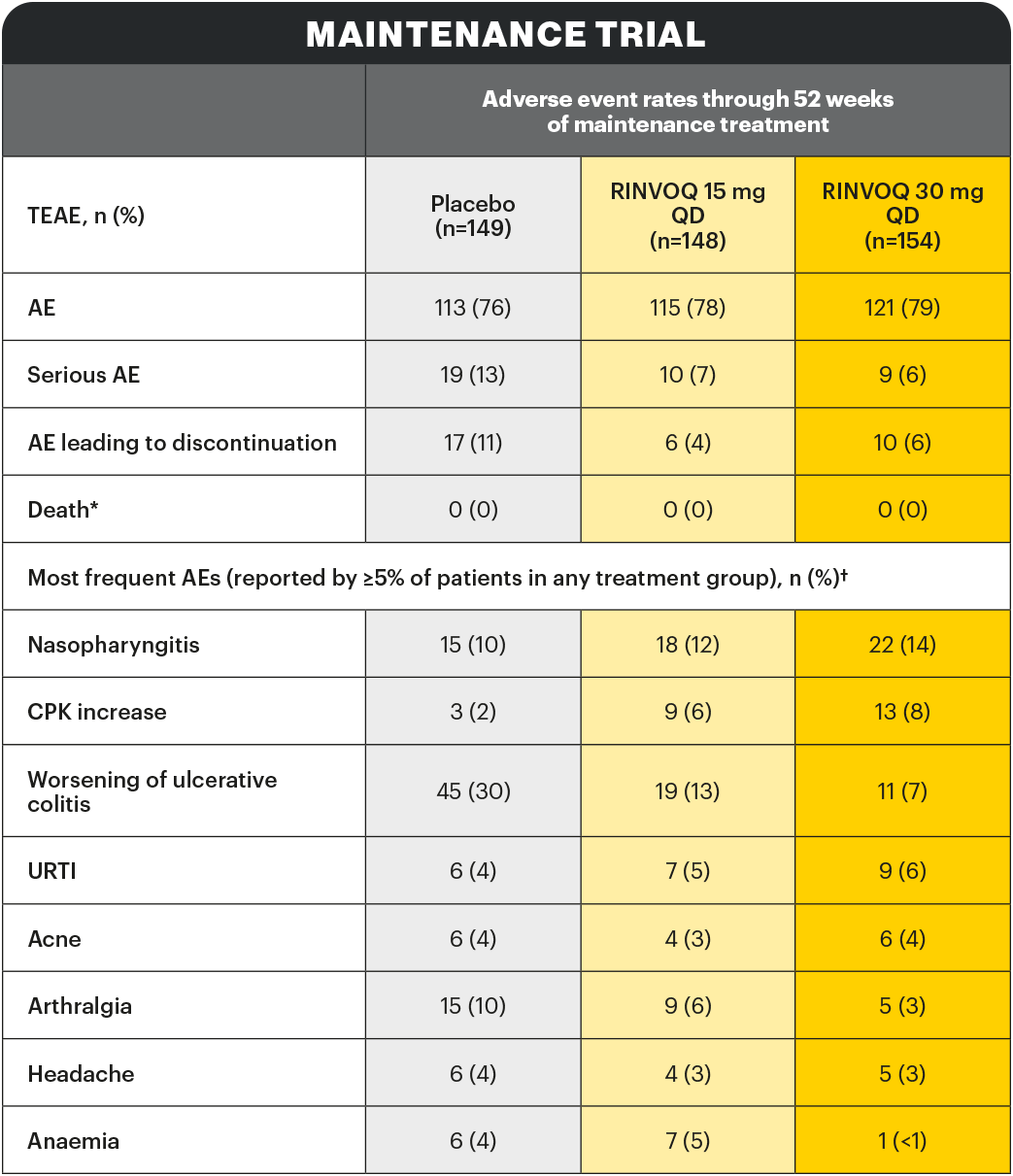 safety-table4-v1