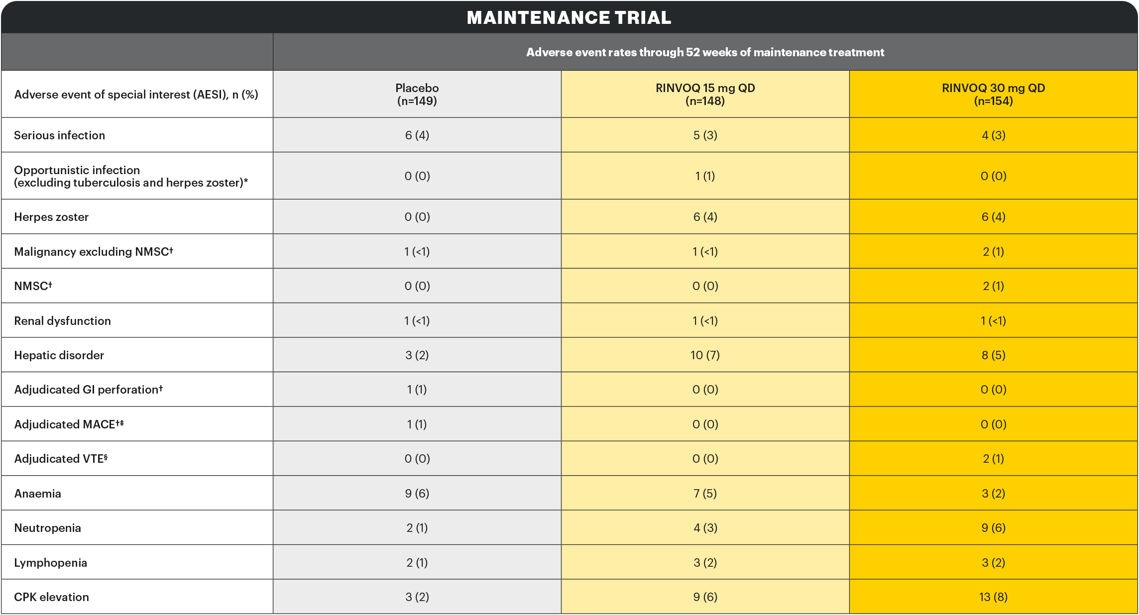 safety-table5-v2