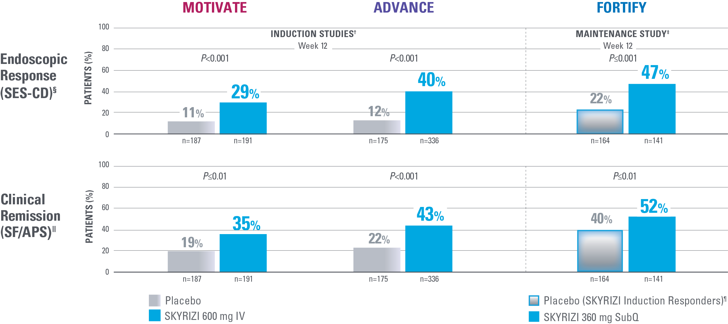 dt-efficacy-coprimary-endpoints-phase-3-v8