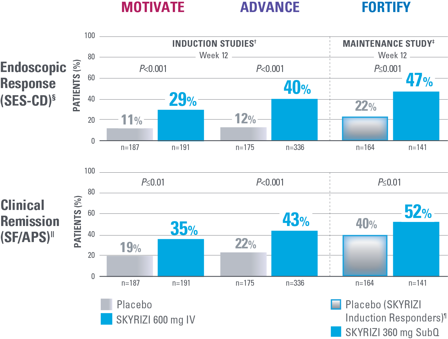 dt-efficacy-coprimary-endpoints-phase-3-v8