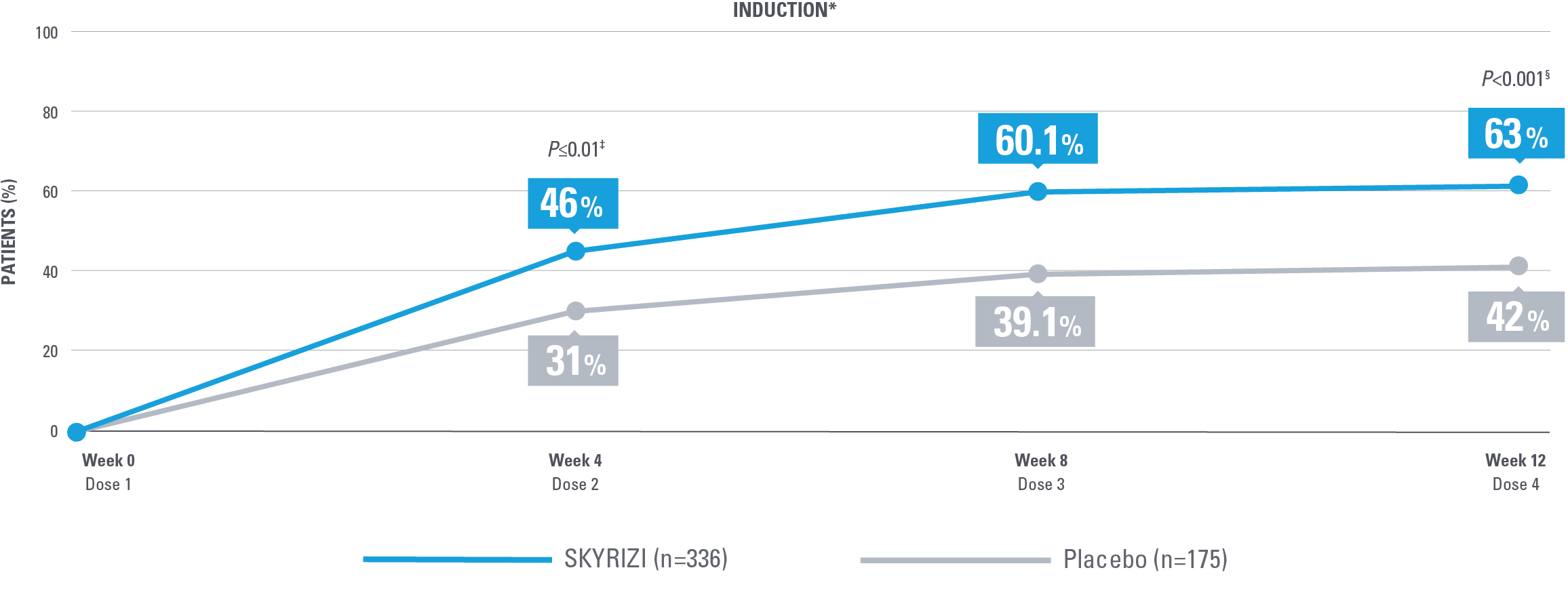 dt-efficacy-enhanced-clinical-response-v5