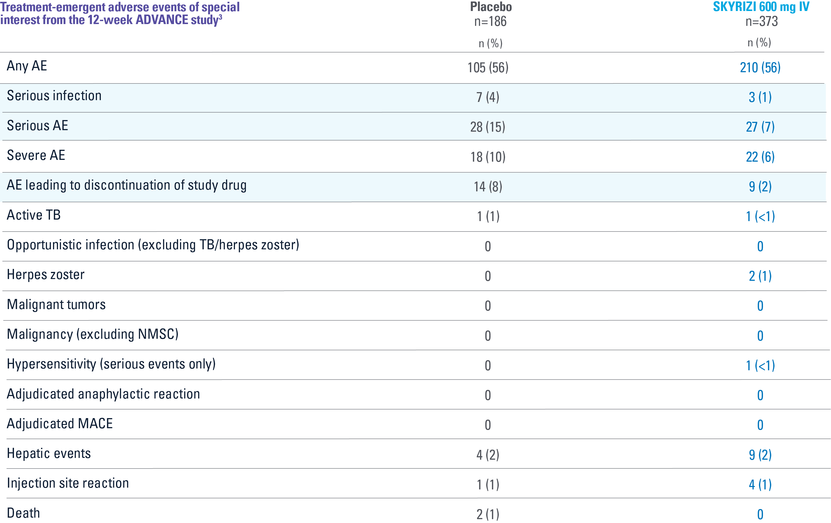 dt-safety-well-studied-advance-v9