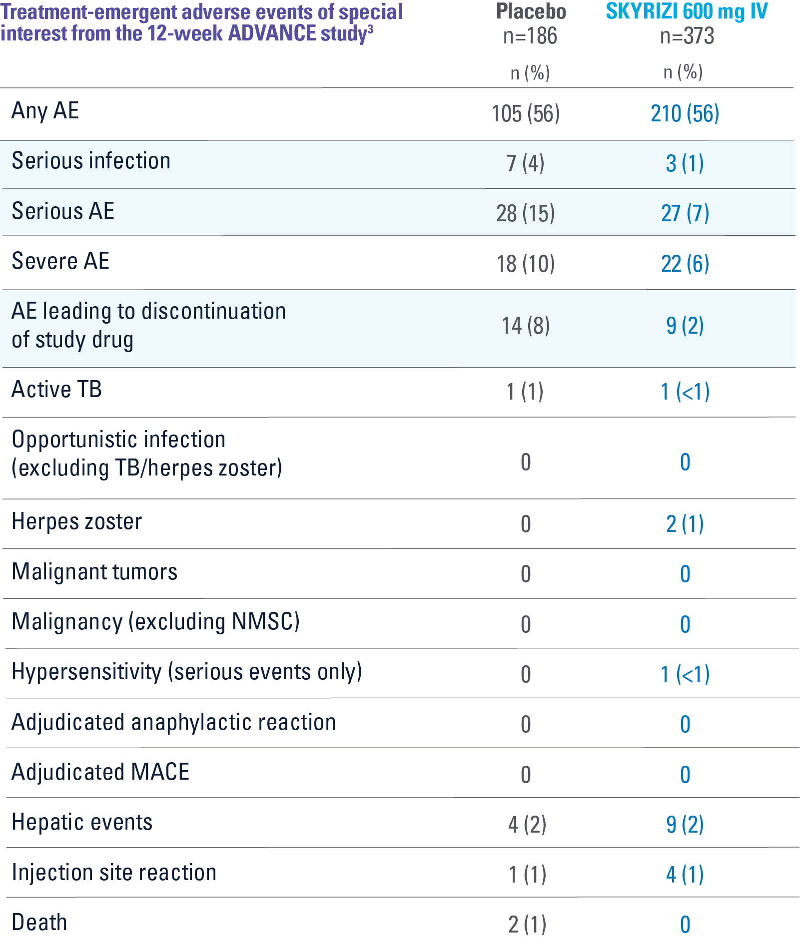 dt-safety-well-studied-advance-v9